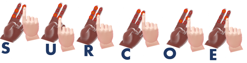 Imágen escribiendo "Surcoe" con el Braille táctil